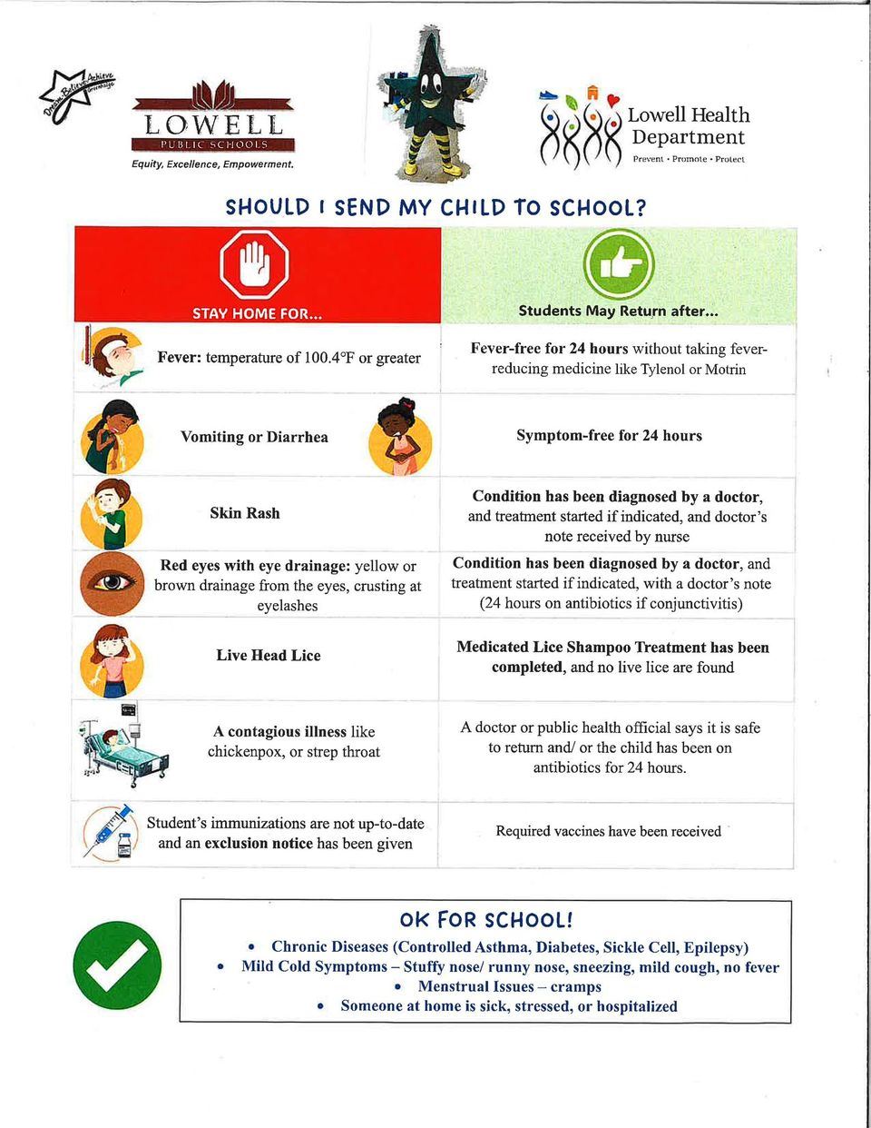 Guidance on when to keep students home from school